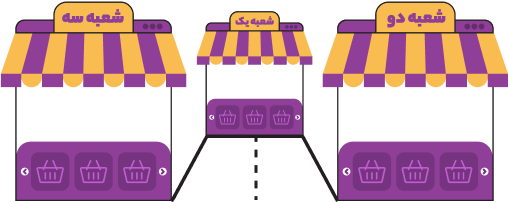 کسب‌‌وکار زنجیره‌ای اینترنتی